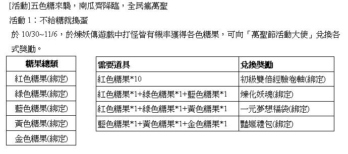 web網頁遊戲!2012全新東方武俠巨著 煉妖傳攻略